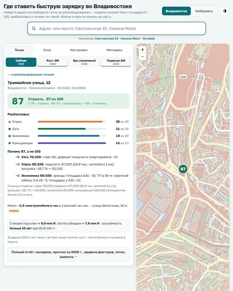 Карточка точки с баллом, разбалловкой и стоимостью станции